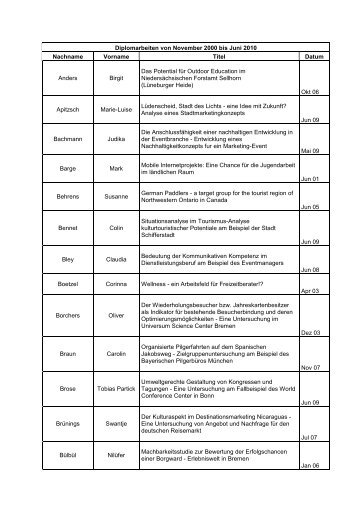 Diplom-/Bachelor-/ und Masterarbeiten (Stand: Februar 2012)