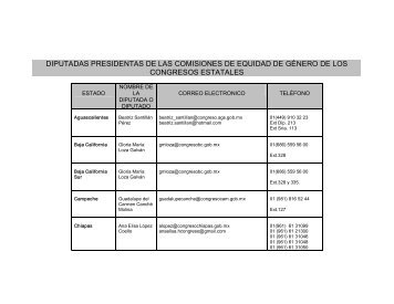 directorio de comision de equidad y genero en los congresos locales