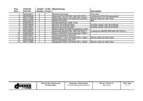 Ersatzteilliste Spare Parts List - Special Maskiner A/S