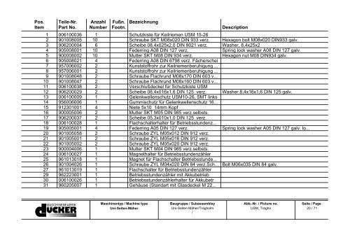 Ersatzteilliste Spare Parts List - Special Maskiner A/S