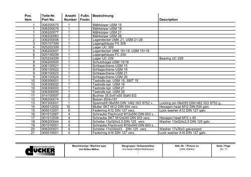 Ersatzteilliste Spare Parts List - Special Maskiner A/S