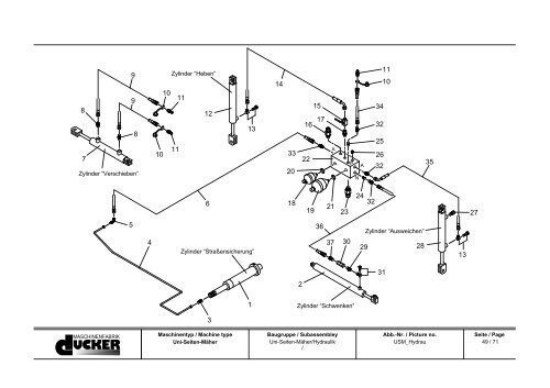 Ersatzteilliste Spare Parts List - Special Maskiner A/S