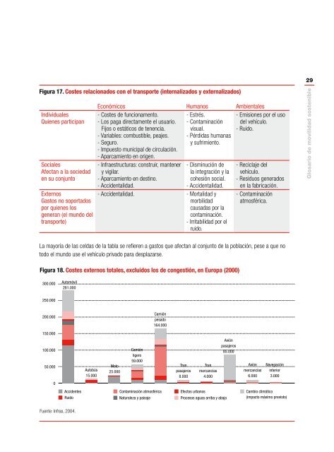 GLOSARIO DE MOVILIDAD SOSTENIBLE - CCOO