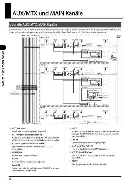 Links zum Download - Roland Systems Group