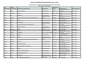 ovdje moÅ¾ete preuzeti kompletan spisak osoba koje je ... - CIN
