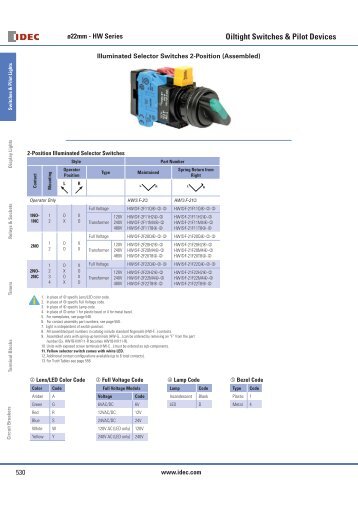 HW Series Range Part 2 - IPD ...The