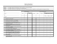Kitchen & Dining Rooms Safety Inspection Checklist Priority 1 ... - sipe