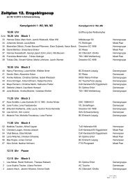 Zeitplan 12. Erzgebirgscup - SAV-Schwarzenberg