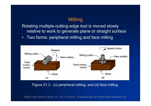 THEORY OF METAL MACHINING