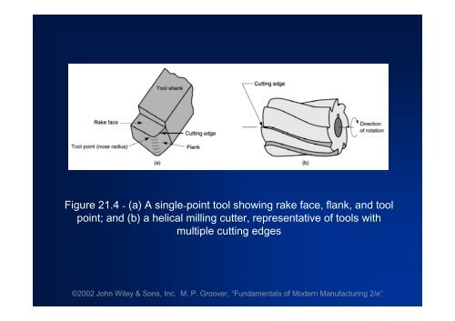 THEORY OF METAL MACHINING