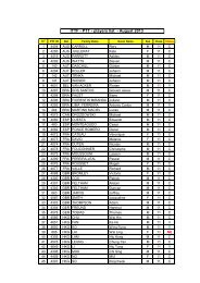 ITTF PTT class 11 players list