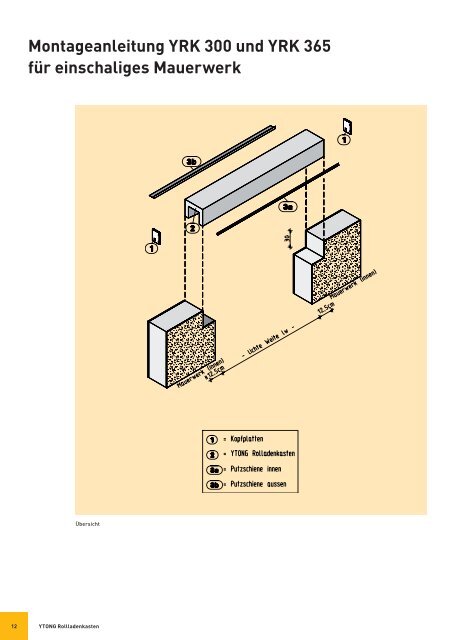 YTONG Rollladenkasten