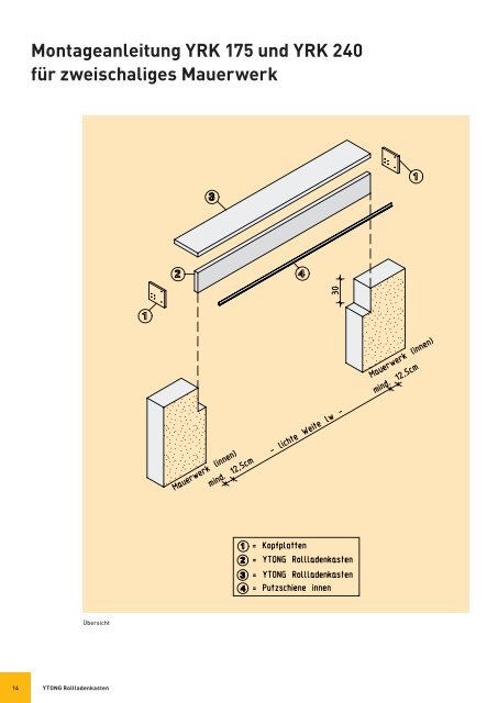 YTONG Rollladenkasten