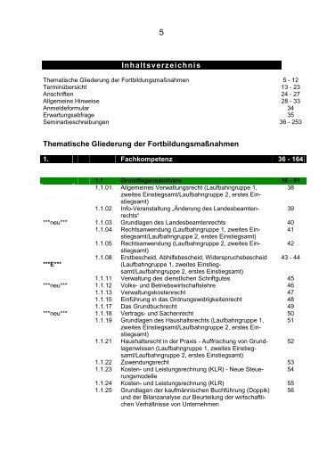 Thematische Gliederung der Fortbildungsmaßnahmen