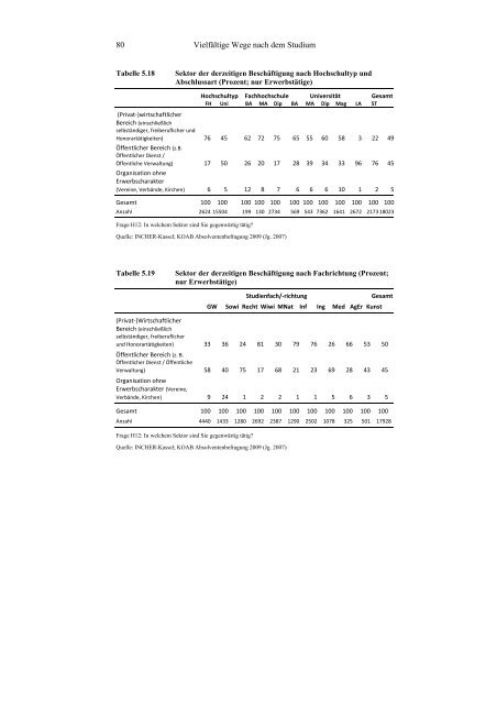 Generation Vielfalt. - Universität Kassel