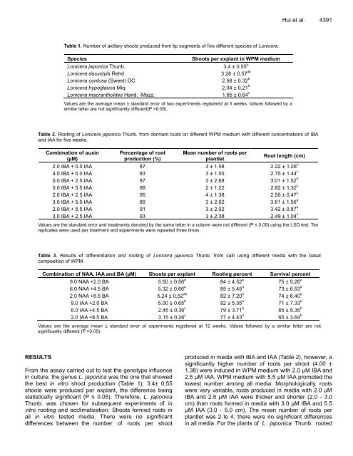 Download Complete Issue (4740kb) - Academic Journals