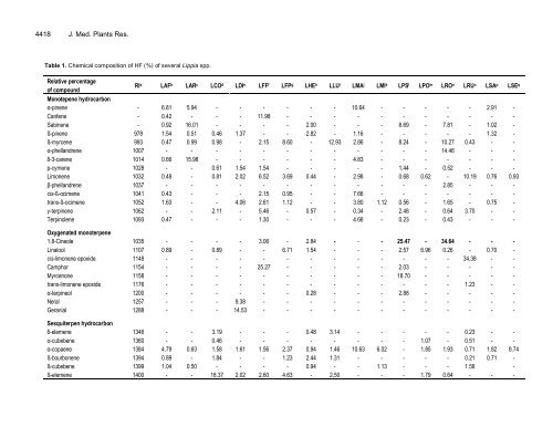 Download Complete Issue (4740kb) - Academic Journals