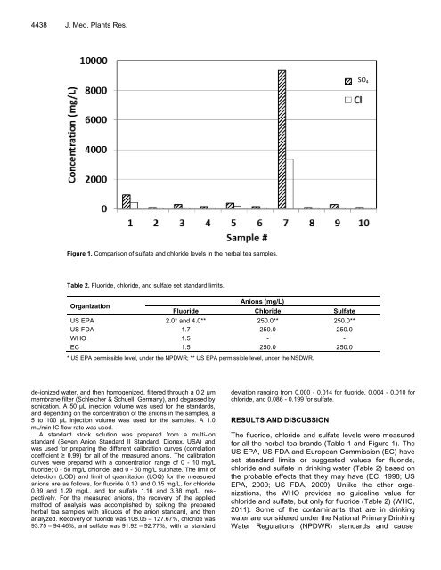 Download Complete Issue (4740kb) - Academic Journals