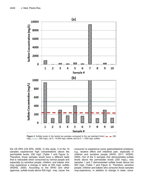 Download Complete Issue (4740kb) - Academic Journals