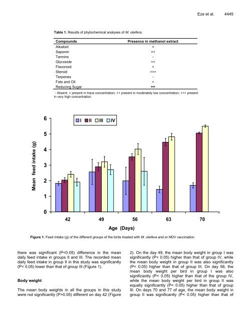 Download Complete Issue (4740kb) - Academic Journals