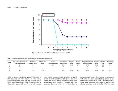 Download Complete Issue (4740kb) - Academic Journals