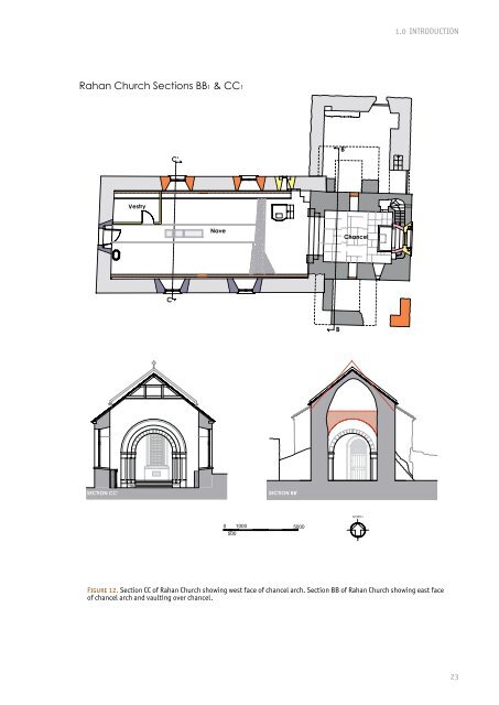 RAHAN MONASTIC SITE - Offaly County Council