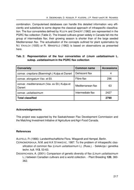 Schriften zu Genetischen Ressourcen - Genres