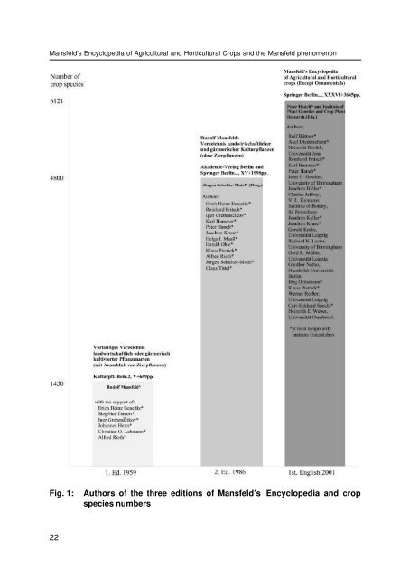 Schriften zu Genetischen Ressourcen - Genres