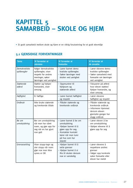 Sosial kompetanseplan - Drammen kommune