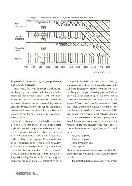 Incorporating Multilingualism in the Development of the English ...