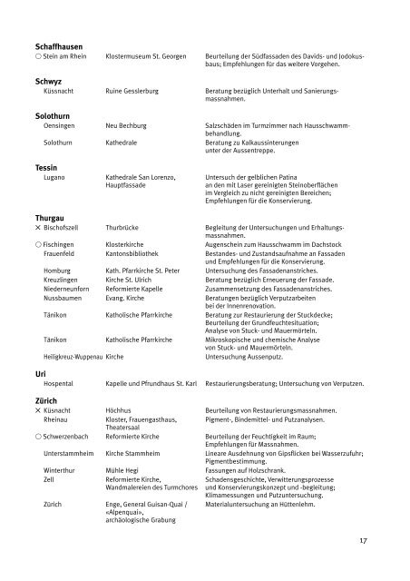 Jahresbericht 2002 - Berner Münster-Stiftung