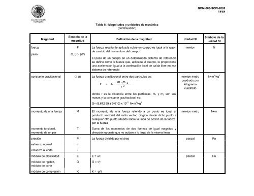 41. norma oficial mexicana nom-008-scfi-2002 - Mercado-ideal