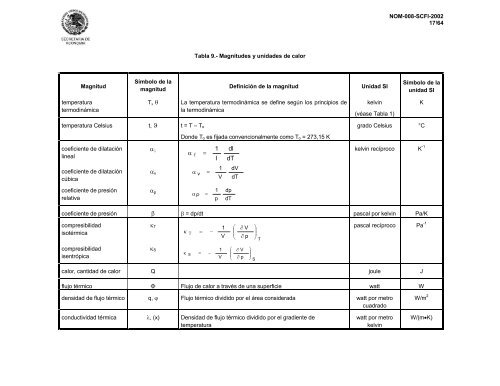 41. norma oficial mexicana nom-008-scfi-2002 - Mercado-ideal