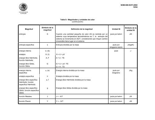 41. norma oficial mexicana nom-008-scfi-2002 - Mercado-ideal