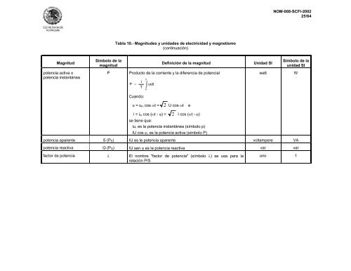 41. norma oficial mexicana nom-008-scfi-2002 - Mercado-ideal