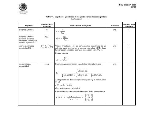 41. norma oficial mexicana nom-008-scfi-2002 - Mercado-ideal