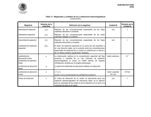 41. norma oficial mexicana nom-008-scfi-2002 - Mercado-ideal