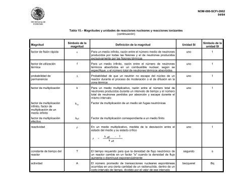 41. norma oficial mexicana nom-008-scfi-2002 - Mercado-ideal