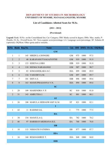 department of studies in microbiology - University of Mysore