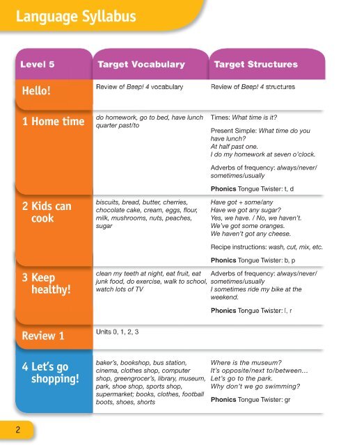 Language Syllabus