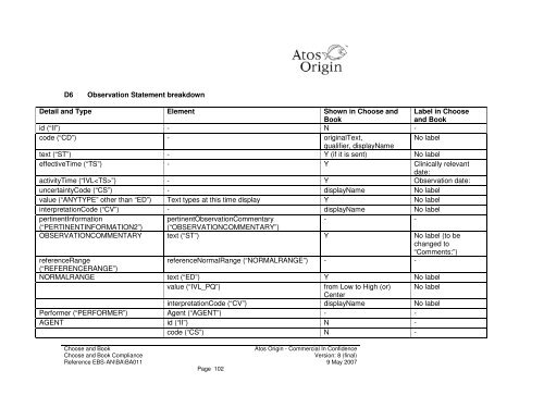 Choose and Book Compliance Document (PDF, 850Kb)