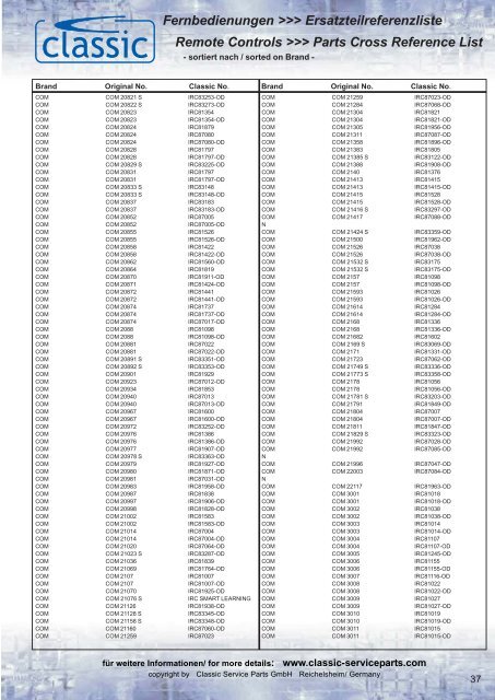 Fernbedienungen >>> Ersatzteilreferenzliste Remote Controls ...