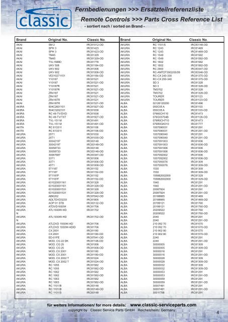 Fernbedienungen >>> Ersatzteilreferenzliste Remote Controls ...