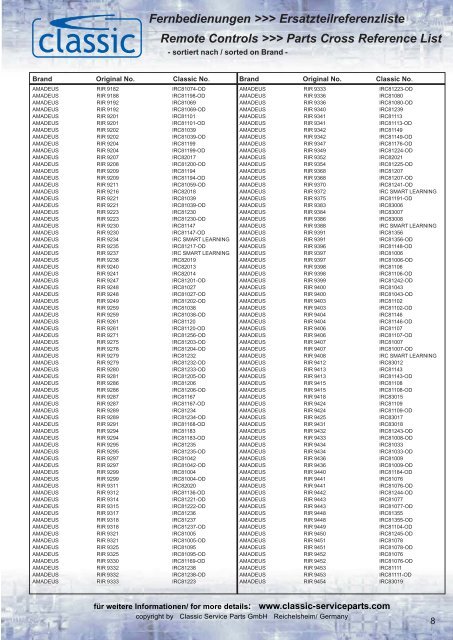 Fernbedienungen >>> Ersatzteilreferenzliste Remote Controls ...