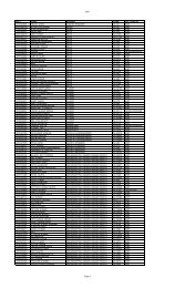 insit1 ROLL NAME POSTING RANK DOS_STATUS ... - SSCNR