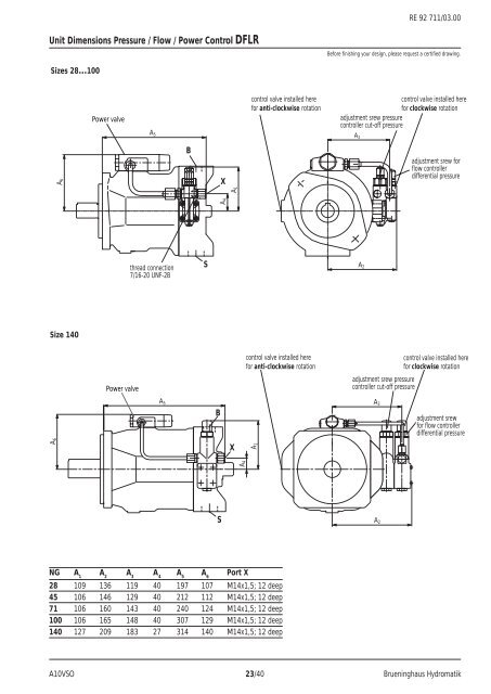 Variable Displacement Pump A10VSO - Group VH A/S