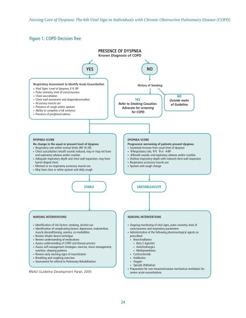 Nursing Care of Dyspnea: The 6th Vital Sign in Individuals with ...