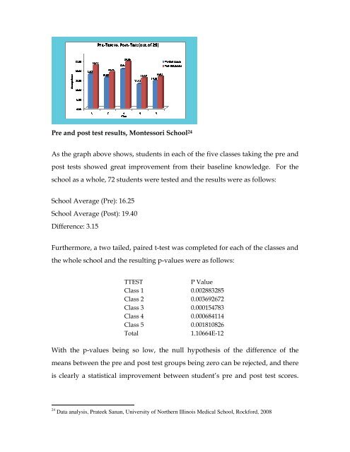 Fit Family Task Force Project - Rockford Public Schools