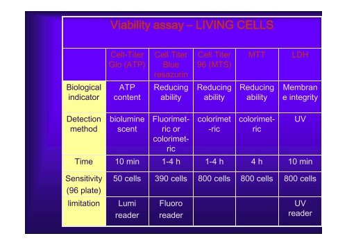 Basics of Cell Culture