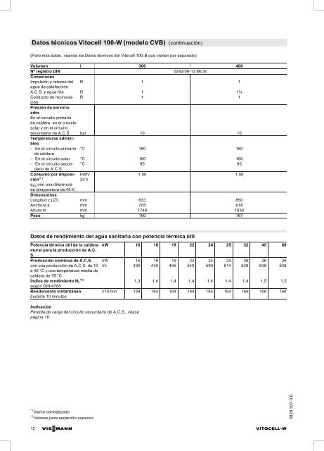 Datos técnicos - Viessmann